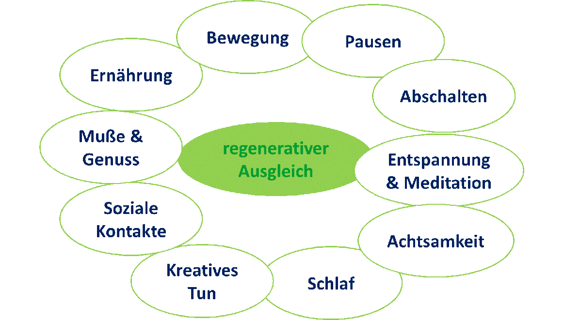 Grafik_regenerativer_Ausgleich